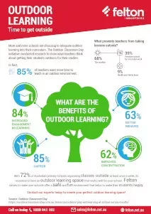 Infographic outdoor learning V9